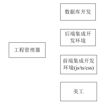 WEB应用系统集成开发工具 WEB应用系统集成开发工具