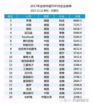 2017ȫֵtop20