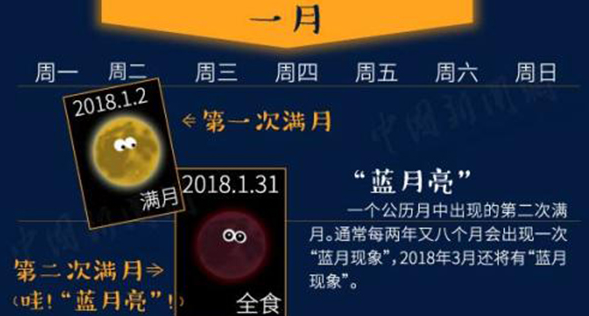 一图看懂:“蓝月”、“血月”究竟是啥 一图看懂:“蓝月”、“血月”究竟是啥