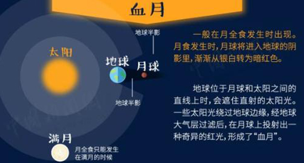 超级月亮 超级月亮