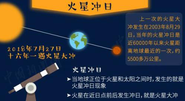 1月31日的“超级血月” 1月31日的“超级血月”