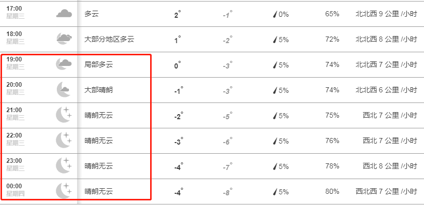 杭州月全食期间天气情况 杭州月全食期间天气情况